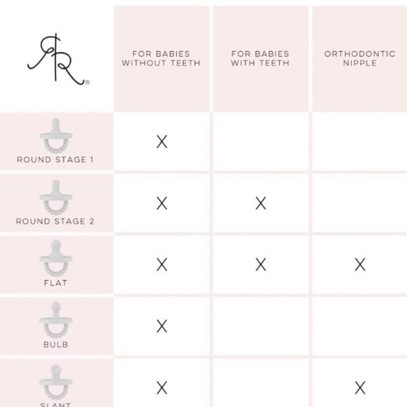 Ryan and Rose Cutie Pat Pacifier and Teethed White - Picture 3 of 3